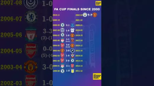 The Unfortunate War Years: How WWII Affected the FA Cup
